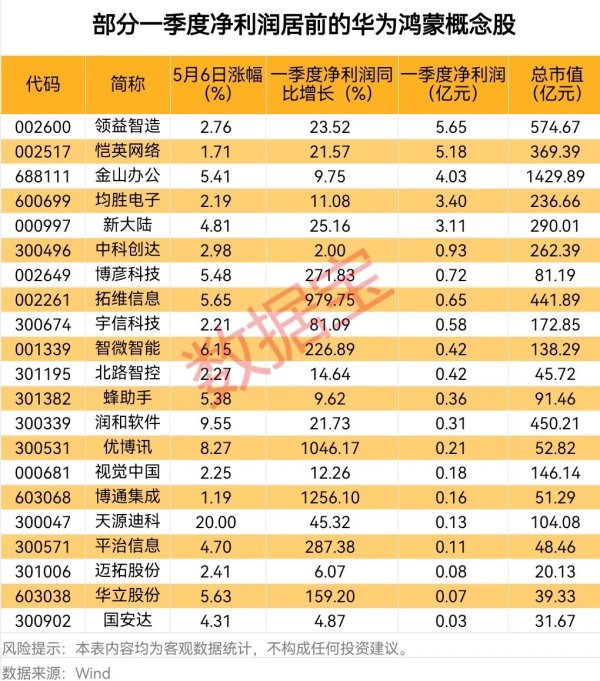 漢崋资本 华泰证券：关注资产负债表运用能力强、业绩增长稳健的头部券商