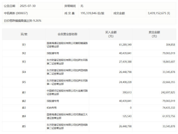 贝格富配资 南向资金丨快手获净买入11.73亿港元