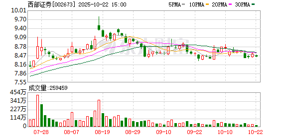 航心配资 斥资10亿！西部证券拟设立香港子公司