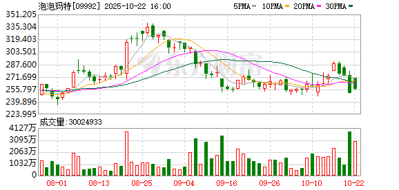 振兴资本 21社论丨泡泡玛特的基因深处早已刻下全球化密码